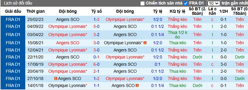 Nhận định, Soi kèo Angers vs Lyon, 3h ngày 08/12 - Ảnh 3