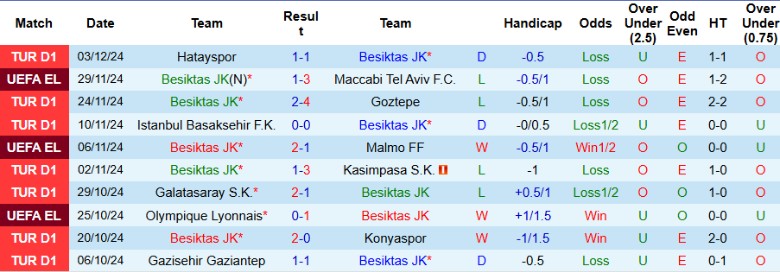 Nhận định, Soi kèo Besiktas vs Fenerbahce, 23h00 ngày 7/12 - Ảnh 1