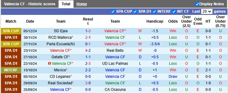 Nhận định, soi kèo Valencia vs Vallecano, 0h30 ngày 8/12 - Ảnh 1