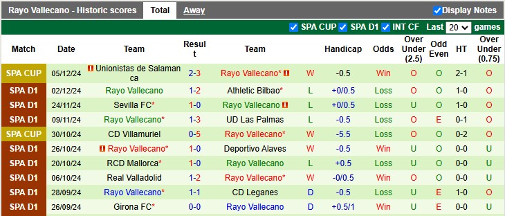 Nhận định, soi kèo Valencia vs Vallecano, 0h30 ngày 8/12 - Ảnh 2