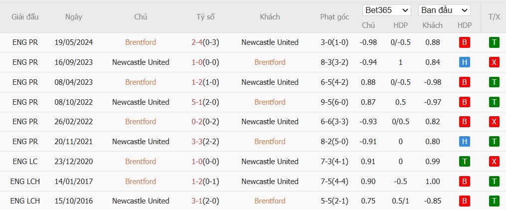 Soi kèo phạt góc Brentford vs Newcastle, 22h ngày 07/12 - Ảnh 6