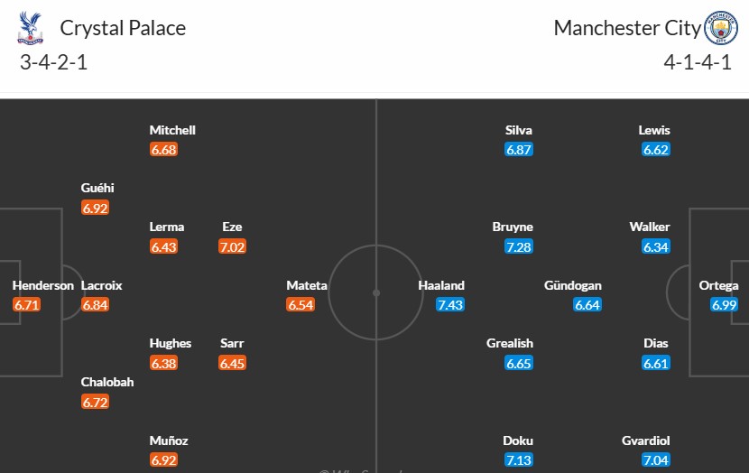 Soi kèo phạt góc Crystal Palace vs Manchester City, 22h ngày 07/12 - Ảnh 3