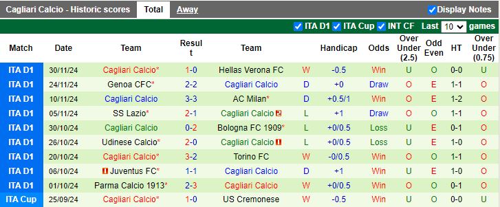 Nhận định, Soi kèo Fiorentina vs Cagliari, 18h30 ngày 8/12 - Ảnh 2
