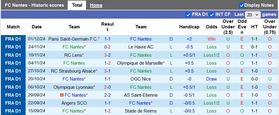 Nhận định, soi kèo Nantes vs Rennes, 23h ngày 8/12 - Ảnh 1