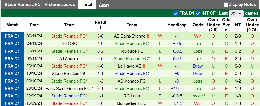 Nhận định, soi kèo Nantes vs Rennes, 23h ngày 8/12 - Ảnh 2