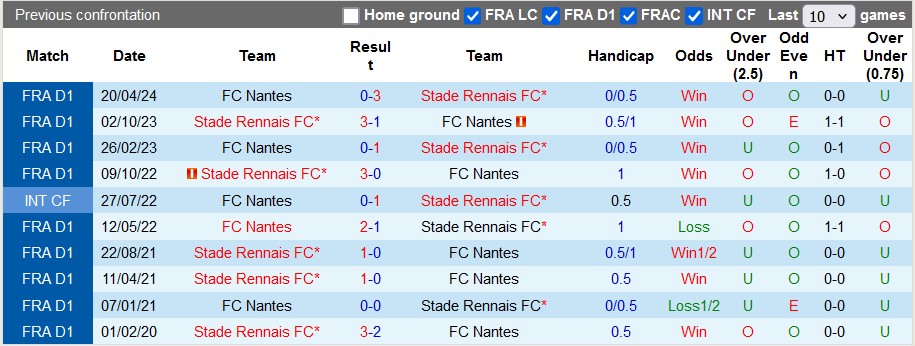 Nhận định, soi kèo Nantes vs Rennes, 23h ngày 8/12 - Ảnh 3