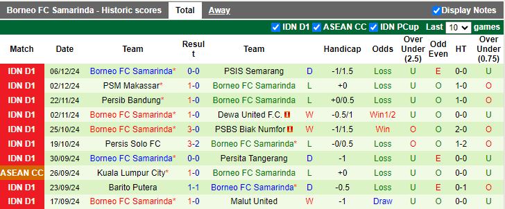 Nhận định, Soi kèo Persija Jakarta vs Borneo FC Samarinda, 19h00 ngày 10/12 - Ảnh 2