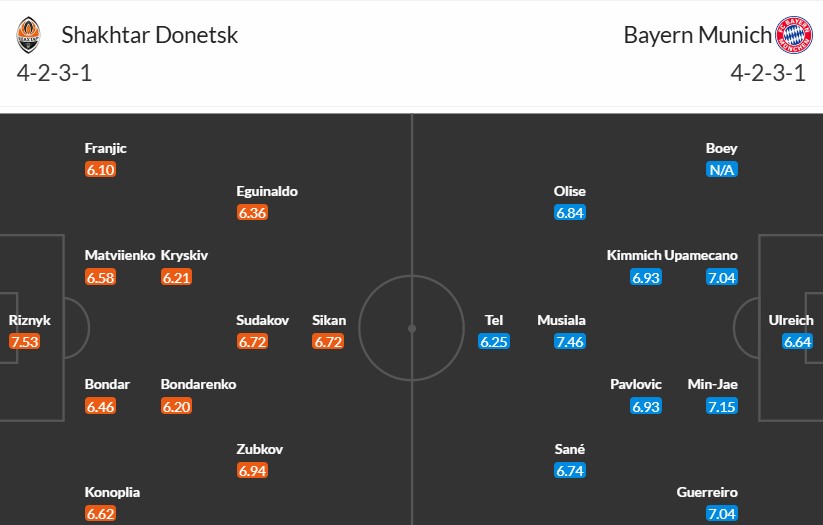 Soi kèo phạt góc Shakhtar Donetsk vs Bayern Munich, 3h ngày 11/12 - Ảnh 4