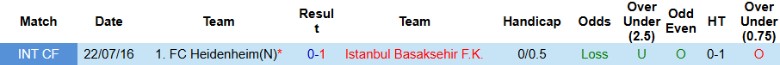 Nhận định, Soi kèo Istanbul BB vs Heidenheim, 0h45 ngày 13/12 - Ảnh 3