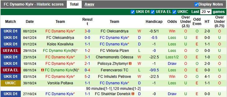 Nhận định, soi kèo Real Sociedad vs Dynamo Kiev, 3h ngày 13/12 - Ảnh 2