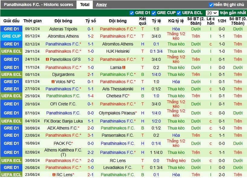 Nhận định, Soi kèo The New Saints vs Panathinaikos, 3h ngày 13/12 - Ảnh 2