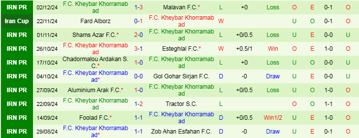 Nhận định, Soi kèo Nassaji Mazandaran vs Kheybar Khorramabad, 20h45 ngày 13/12 - Ảnh 2