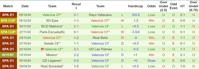 Nhận định, soi kèo Real Valladolid vs Valencia, 3h ngày 14/12 - Ảnh 2
