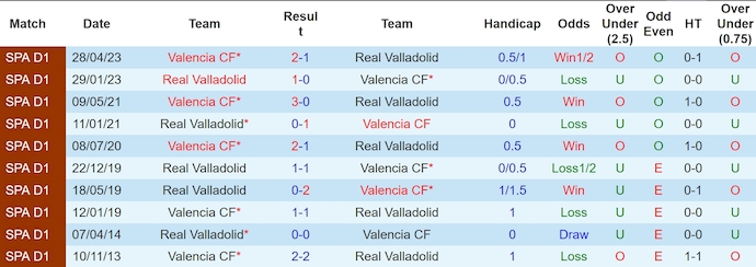 Nhận định, soi kèo Real Valladolid vs Valencia, 3h ngày 14/12 - Ảnh 3