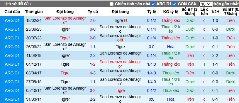 Nhận định, Soi kèo San Lorenzo vs Tigre, 7h15 ngày 14/12 - Ảnh 3