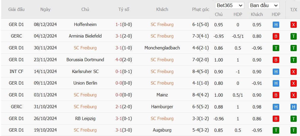 Soi kèo phạt góc Freiburg vs Wolfsburg, 2h30 ngày 14/12 - Ảnh 4