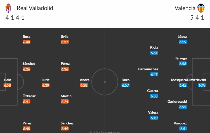 Soi kèo phạt góc Real Valladolid vs Valencia, 3h ngày 14/12 - Ảnh 2