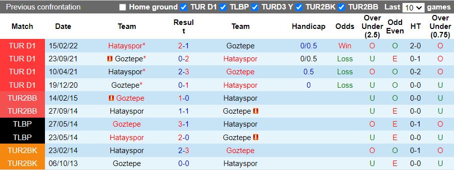 Nhận định, Soi kèo Hatayspor vs Goztepe, 17h30 ngày 15/12 - Ảnh 3