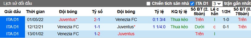 Nhận định, Soi kèo Juventus vs Venezia, 2h45 ngày 15/12 - Ảnh 3