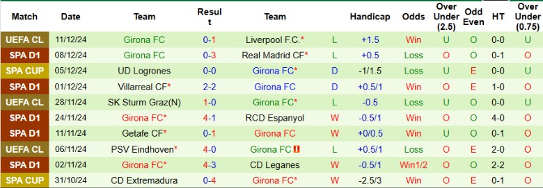 Nhận định, Soi kèo Mallorca vs Girona, 22h15 ngày 14/12 - Ảnh 2