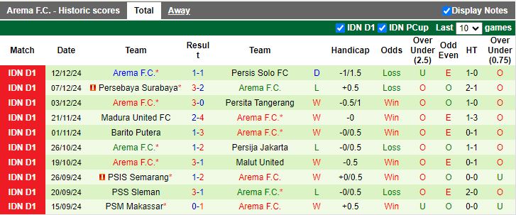 Nhận định, Soi kèo Persik Kediri vs Arema, 15h30 ngày 16/12 - Ảnh 2