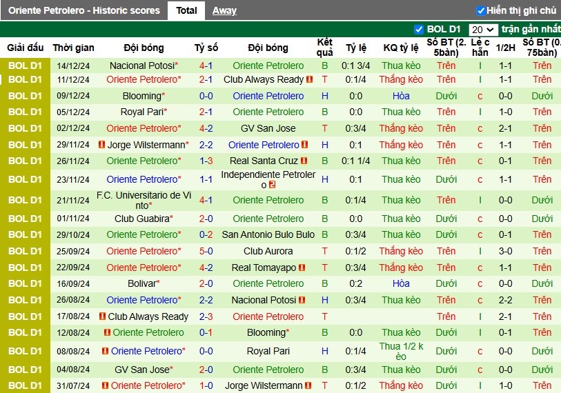 Nhận định, Soi kèo The Strongest vs Oriente Petrolero, 7h ngày 17/12 - Ảnh 2
