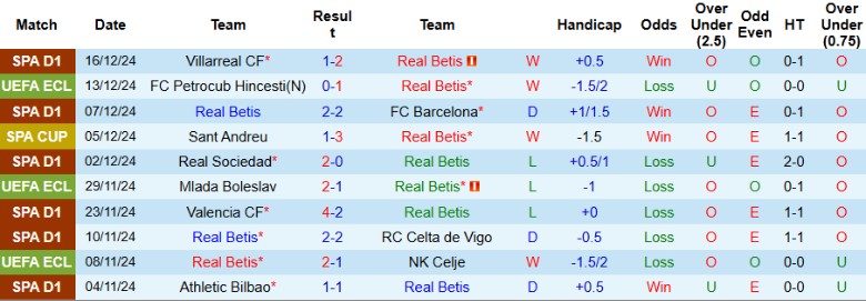 Nhận định, Soi kèo Real Betis vs HJK Helsinki, 3h00 ngày 20/12 - Ảnh 1