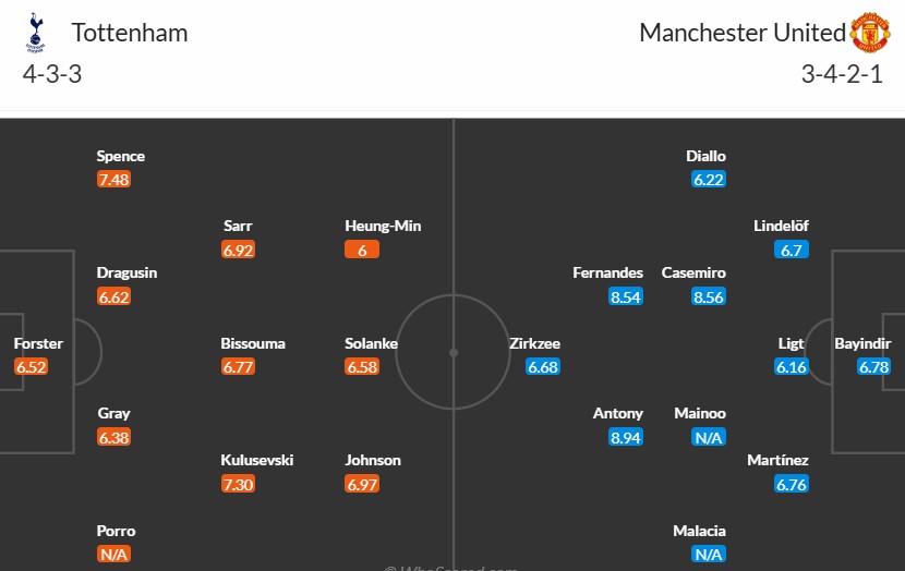 Soi kèo phạt góc Tottenham vs MU, 3h ngày 20/12 - Ảnh 3