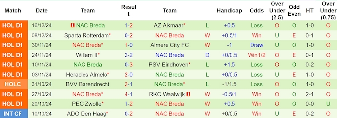 Nhận định, soi kèo Go Ahead Eagles vs NAC Breda, 22h30 ngày 21/12 - Ảnh 2