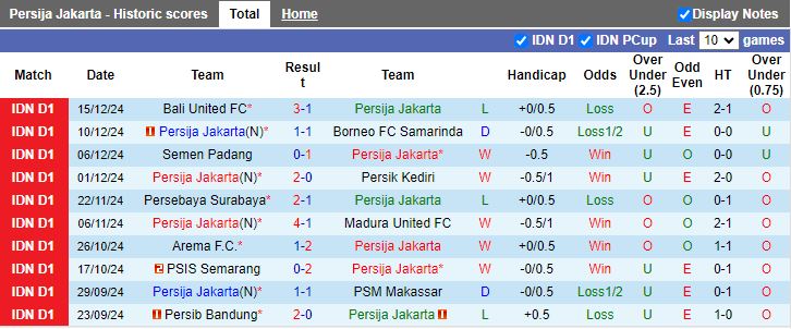 Nhận định, Soi kèo Persija Jakarta vs PSS Sleman, 19h00 ngày 21/12 - Ảnh 1