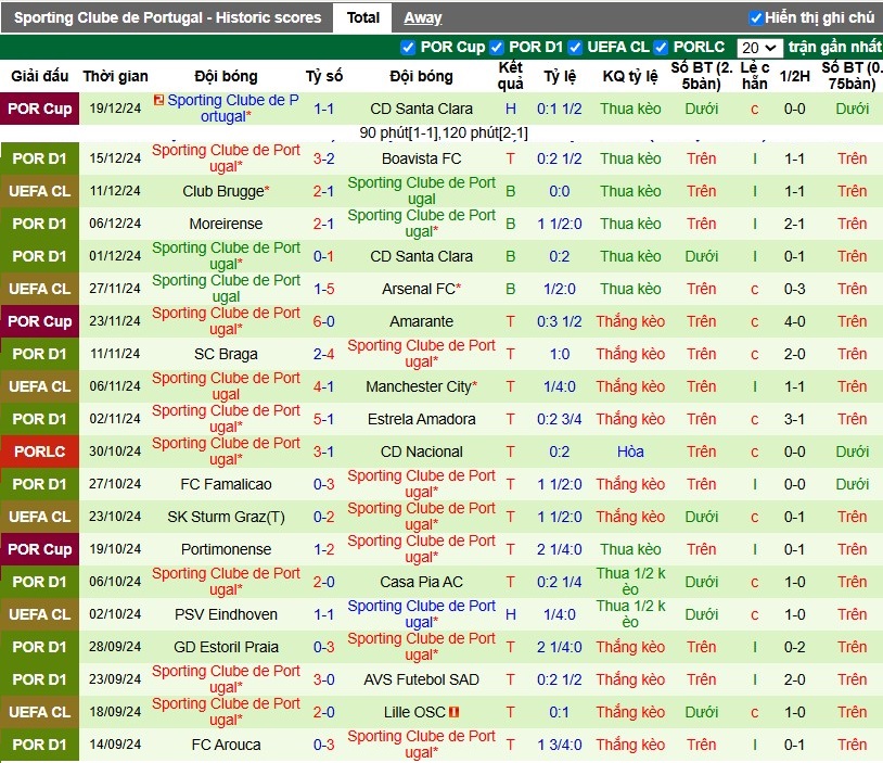 Nhận định, Soi kèo Gil Vicente vs Sporting Lisbon, 3h30 ngày 23/12 - Ảnh 2