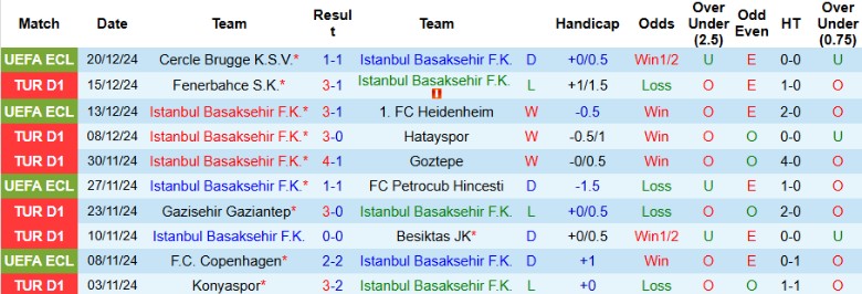 Nhận định, Soi kèo Istanbul Basaksehir vs Kasimpasa, 0h00 ngày 24/12 - Ảnh 1