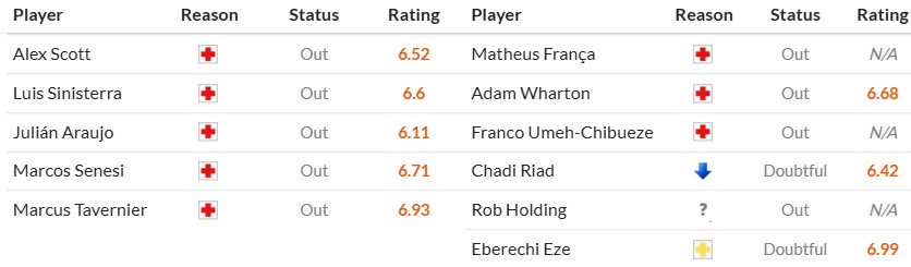 Soi kèo phạt góc Bournemouth vs Crystal Palace, 22h ngày 26/12 - Ảnh 2