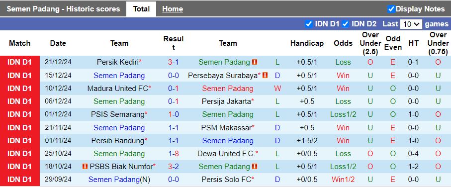 Nhận định, Soi kèo Semen Padang vs Arema, 15h30 ngày 27/12 - Ảnh 1