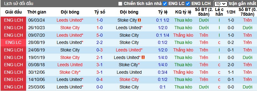 Nhận định, Soi kèo Stoke City vs Leeds United, 3h ngày 27/12 - Ảnh 3