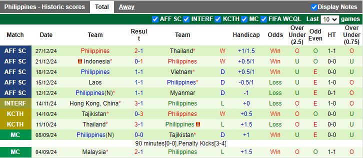 Nhận định, Soi kèo Thái Lan vs Philippines, 20h00 ngày 30/12 - Ảnh 2