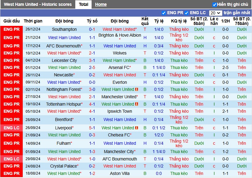 Nhận định, Soi kèo West Ham vs Liverpool, 0h15 ngày 30/12 - Ảnh 1