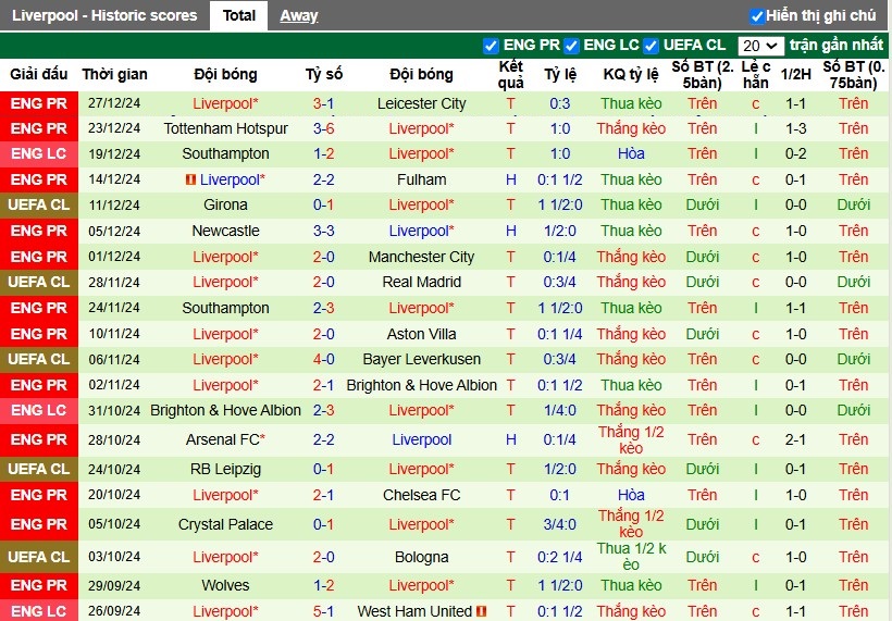 Nhận định, Soi kèo West Ham vs Liverpool, 0h15 ngày 30/12 - Ảnh 2