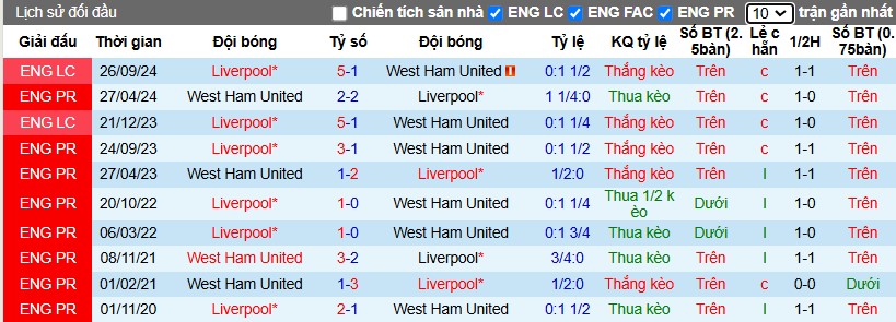 Nhận định, Soi kèo West Ham vs Liverpool, 0h15 ngày 30/12 - Ảnh 3