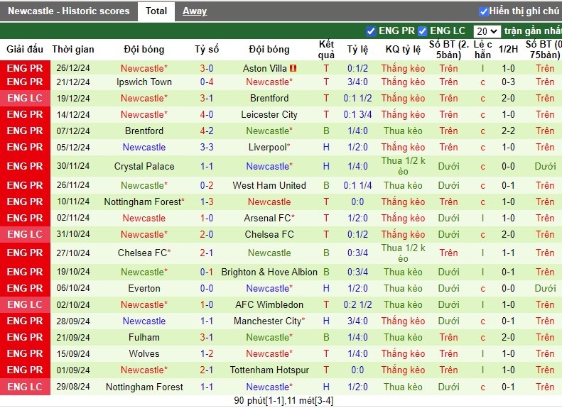 Nhận định, Soi kèo MU vs Newcastle, 3h ngày 31/12 - Ảnh 2