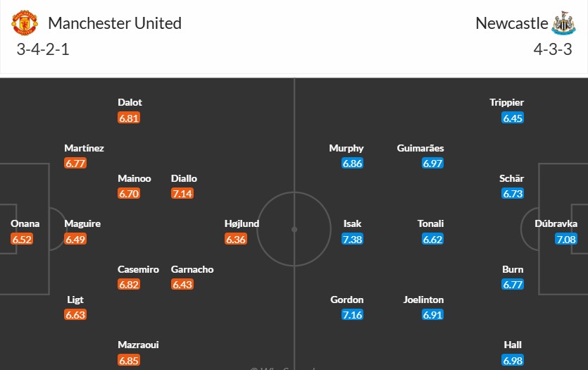 Soi kèo phạt góc MU vs Newcastle, 3h ngày 31/12 - Ảnh 3