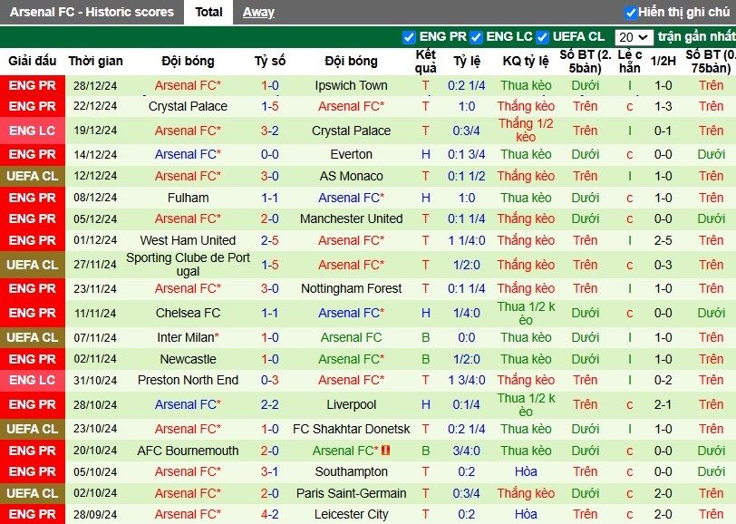 Nhận định, Soi kèo Brentford vs Arsenal, 0h30 ngày 02/01 - Ảnh 2