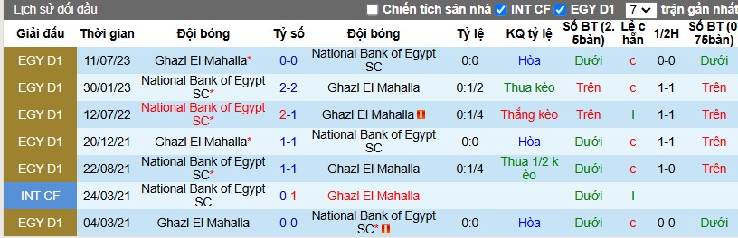 Nhận định, Soi kèo Ghazl El Mahalla vs National Bank of Egypt, 1h ngày 02/01 - Ảnh 3