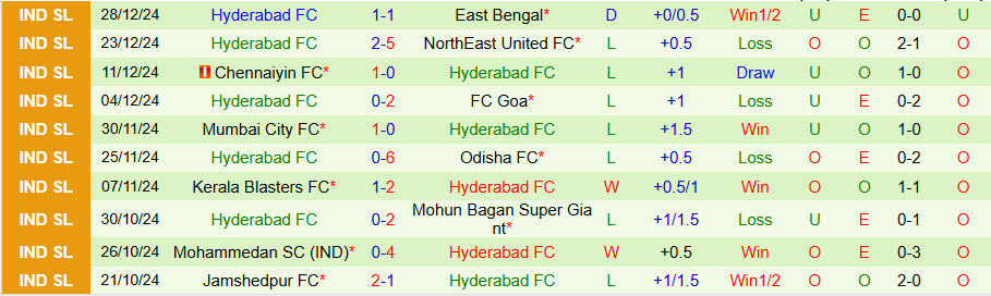 Nhận định, Soi kèo Mohun Bagan vs Hyderabad, 21h00 ngày 2/1 - Ảnh 1