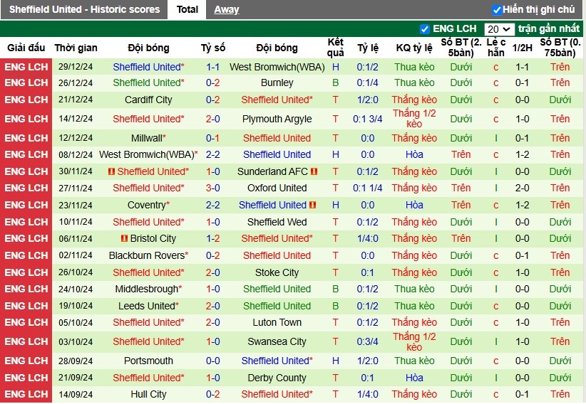 Nhận định, Soi kèo Sunderland vs Sheffield United, 3h ngày 02/01 - Ảnh 2