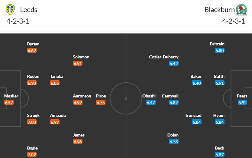 Soi kèo phạt góc Leeds vs Blackburn, 22h ngày 01/01 - Ảnh 3