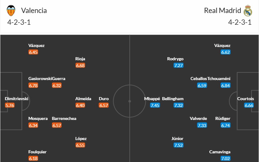 Soi kèo phạt góc Valencia vs Real Madrid, 3h ngày 04/01 - Ảnh 2