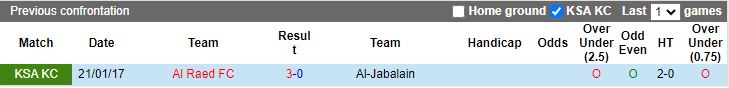 Nhận định, Soi kèo Al Raed vs Al-Jabalain, 19h30 ngày 6/1 - Ảnh 3