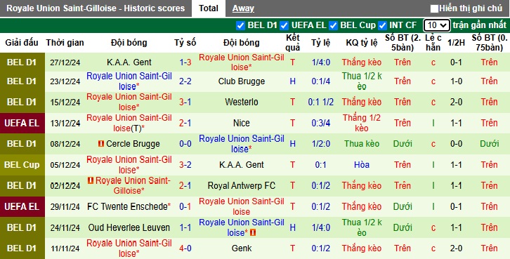 Nhận định, soi kèo Royal Antwerp vs Royale Union Saint-Gilloise, 2h45 ngày 9/1 - Ảnh 2