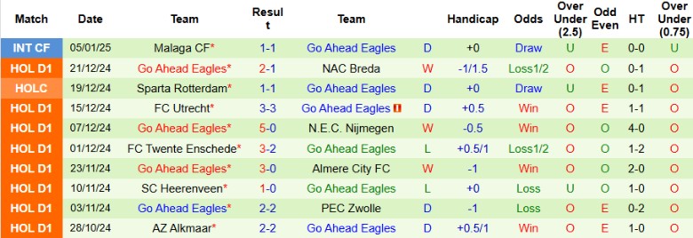 Nhận định, Soi kèo Fortuna Sittard vs Go Ahead Eagles, 2h00 ngày 11/1 - Ảnh 2